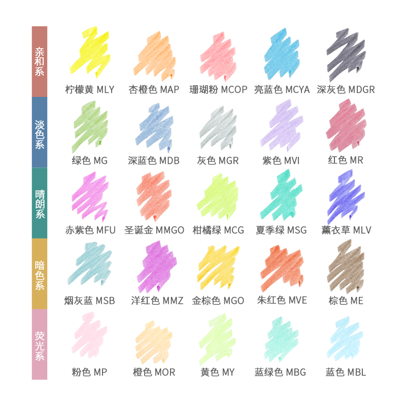 25 Colors Japan ZEBRA Mildline - Zebra Pen Mildliner recension och pris